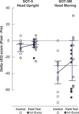 Multiple field tests on landing day: Early mobility may improve postural recovery following spaceflight